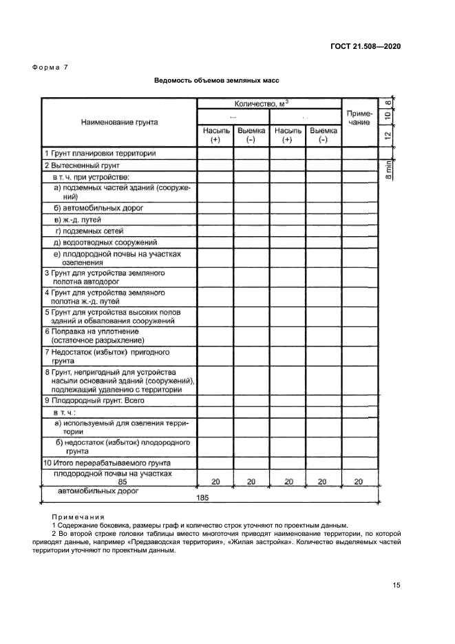 ГОСТ 21.508-2020