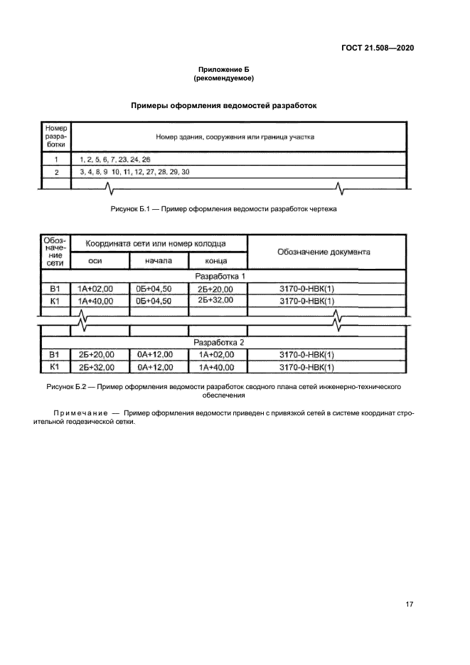 ГОСТ 21.508-2020