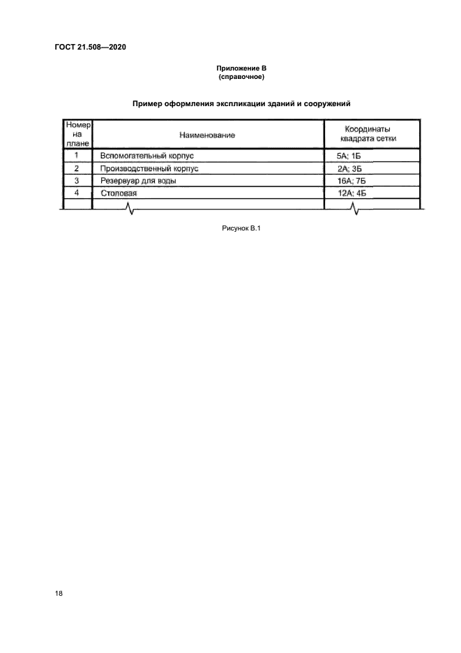 ГОСТ 21.508-2020