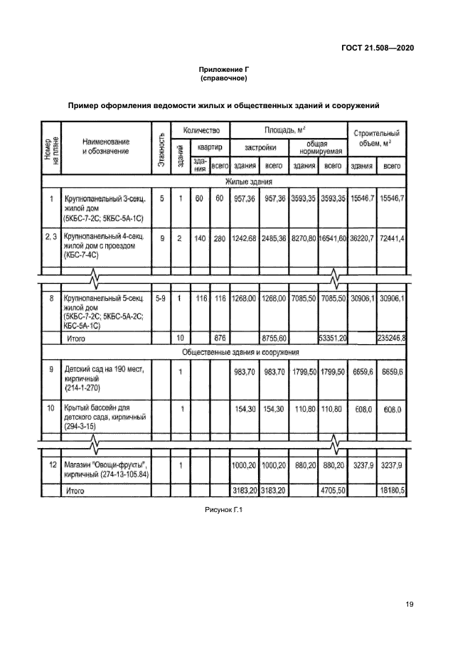 ГОСТ 21.508-2020