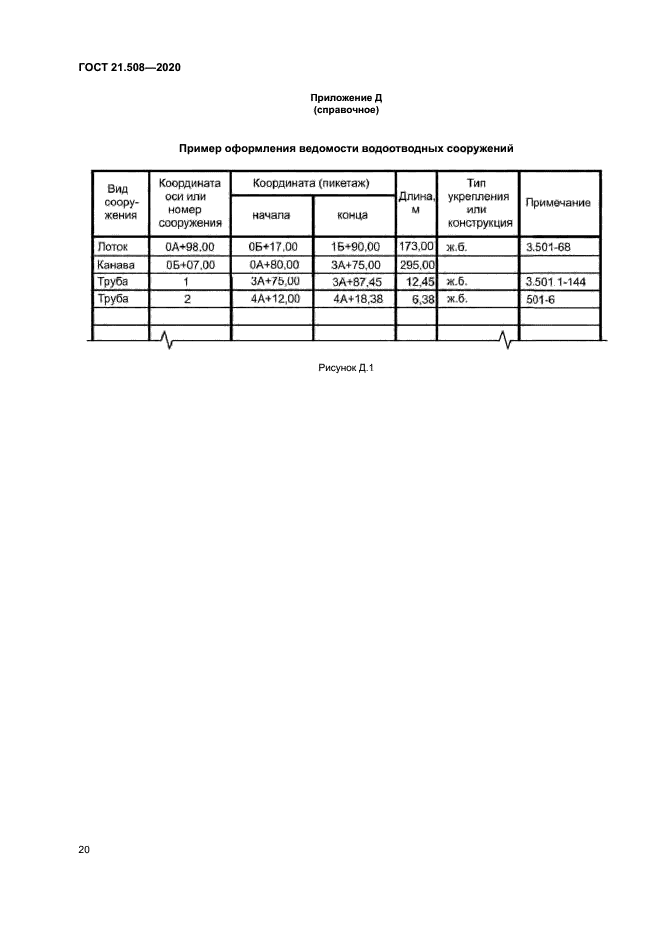 ГОСТ 21.508-2020