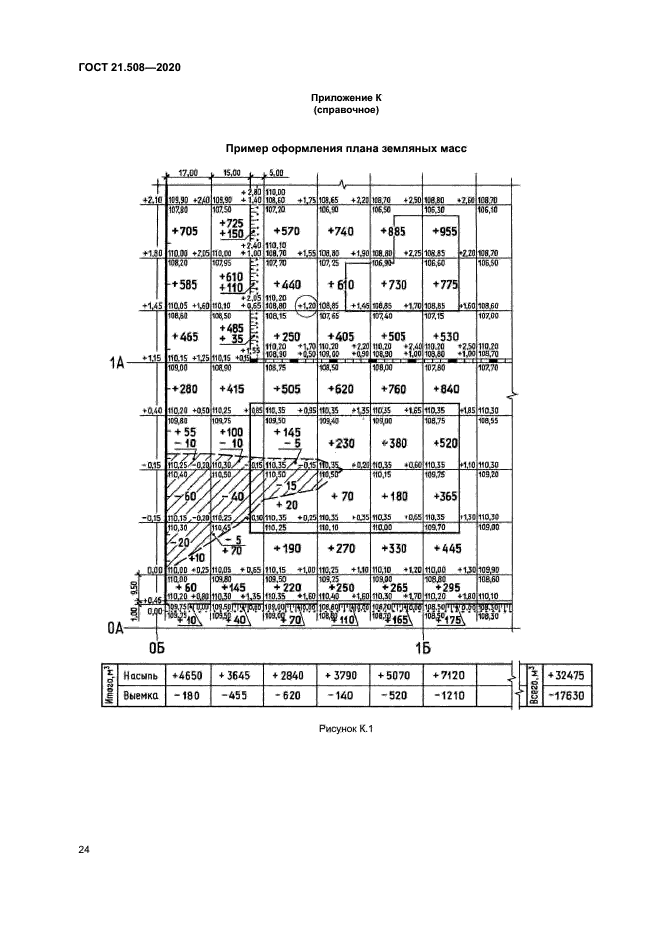 ГОСТ 21.508-2020