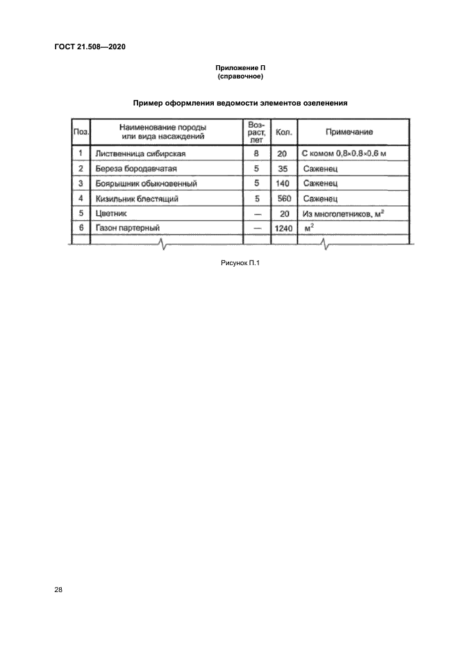 ГОСТ 21.508-2020