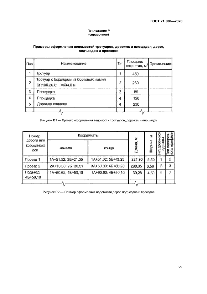 ГОСТ 21.508-2020