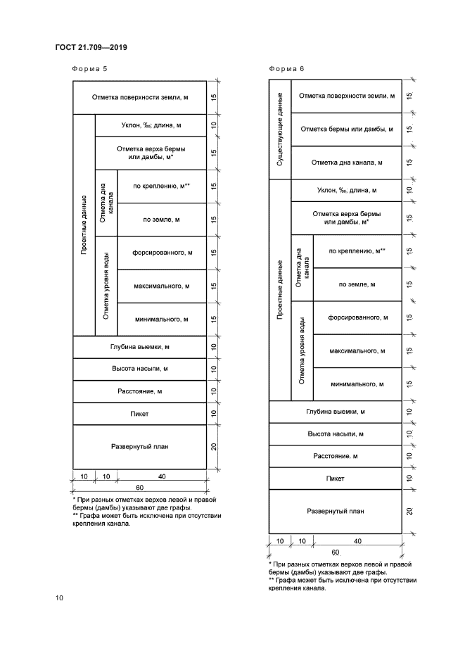 ГОСТ 21.709-2019