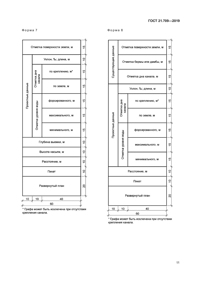 ГОСТ 21.709-2019