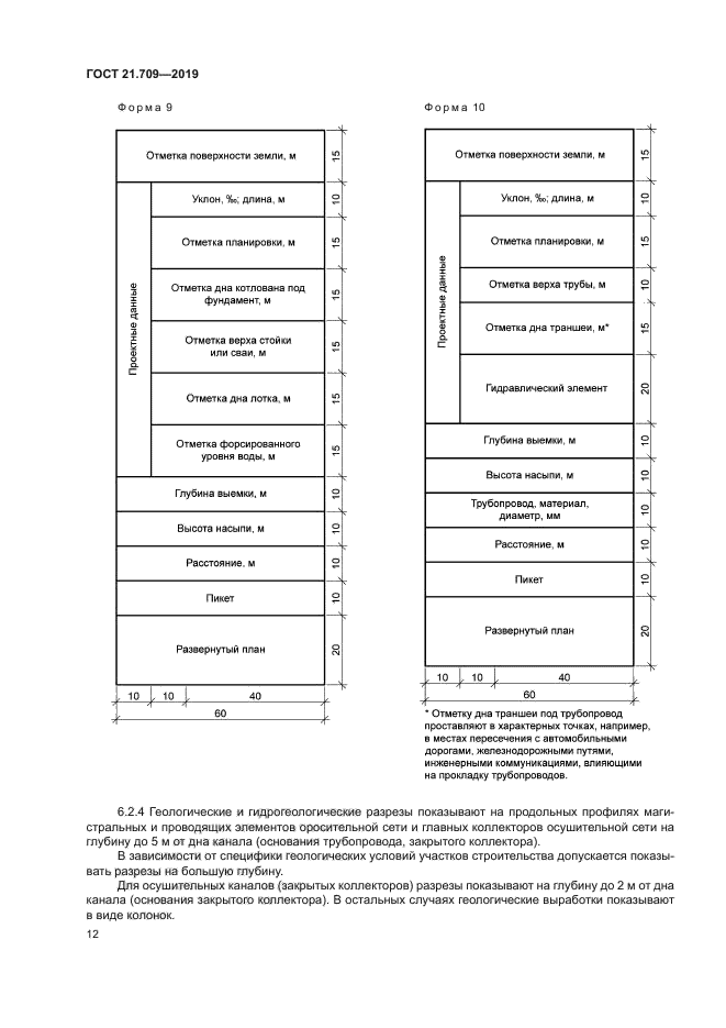 ГОСТ 21.709-2019