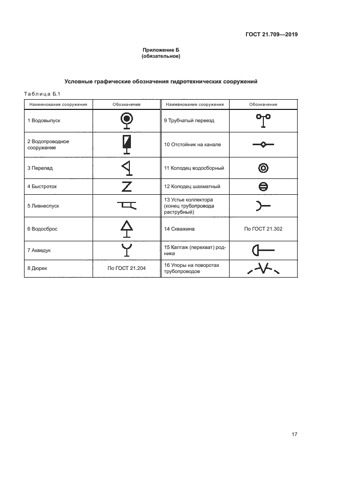 ГОСТ 21.709-2019