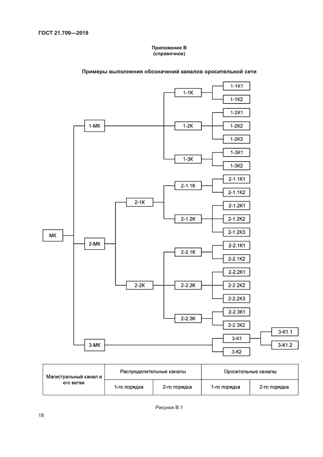 ГОСТ 21.709-2019