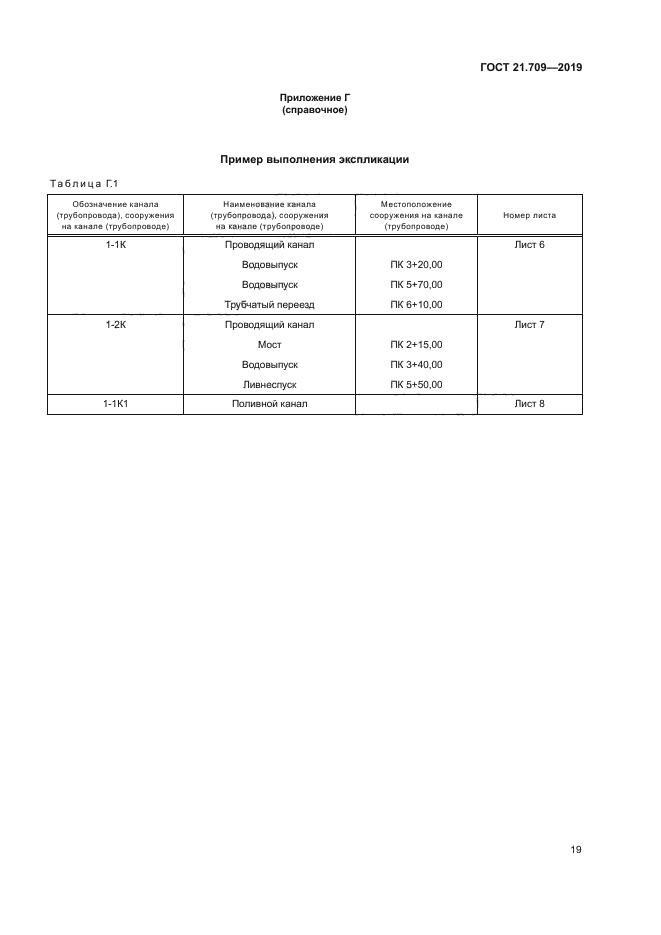 ГОСТ 21.709-2019