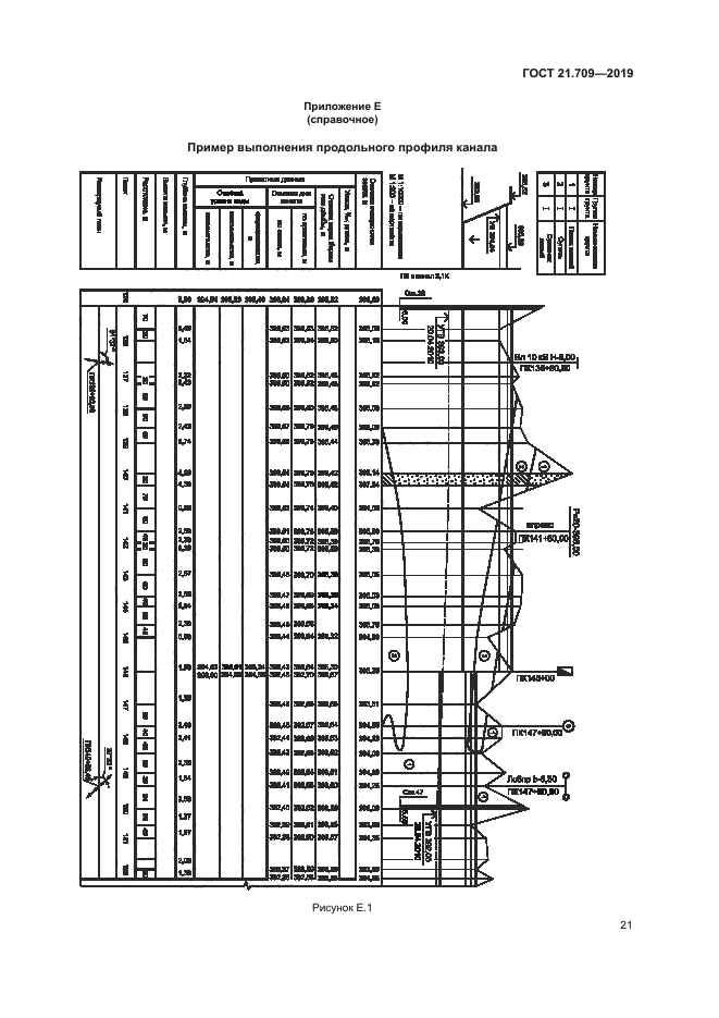 ГОСТ 21.709-2019