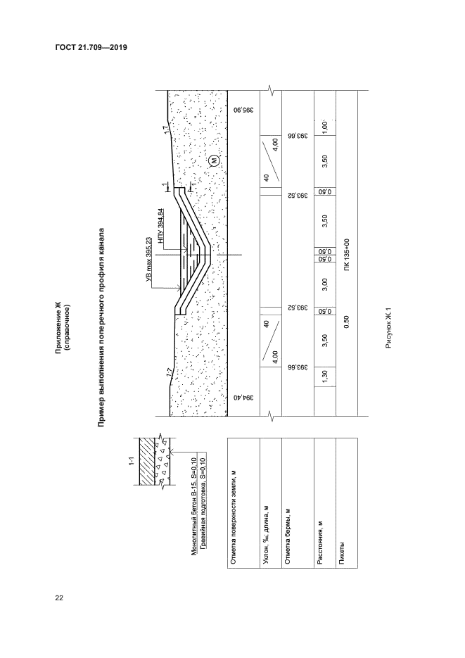 ГОСТ 21.709-2019