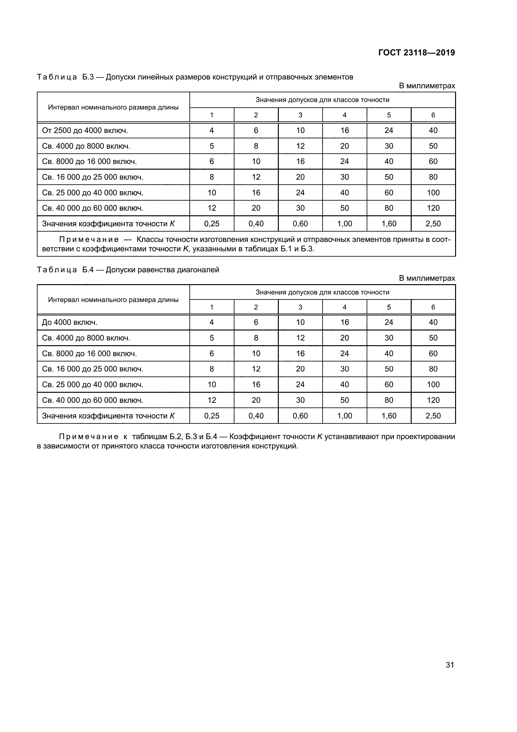 Паспорт на металлоконструкции гост 23118 2012 образец