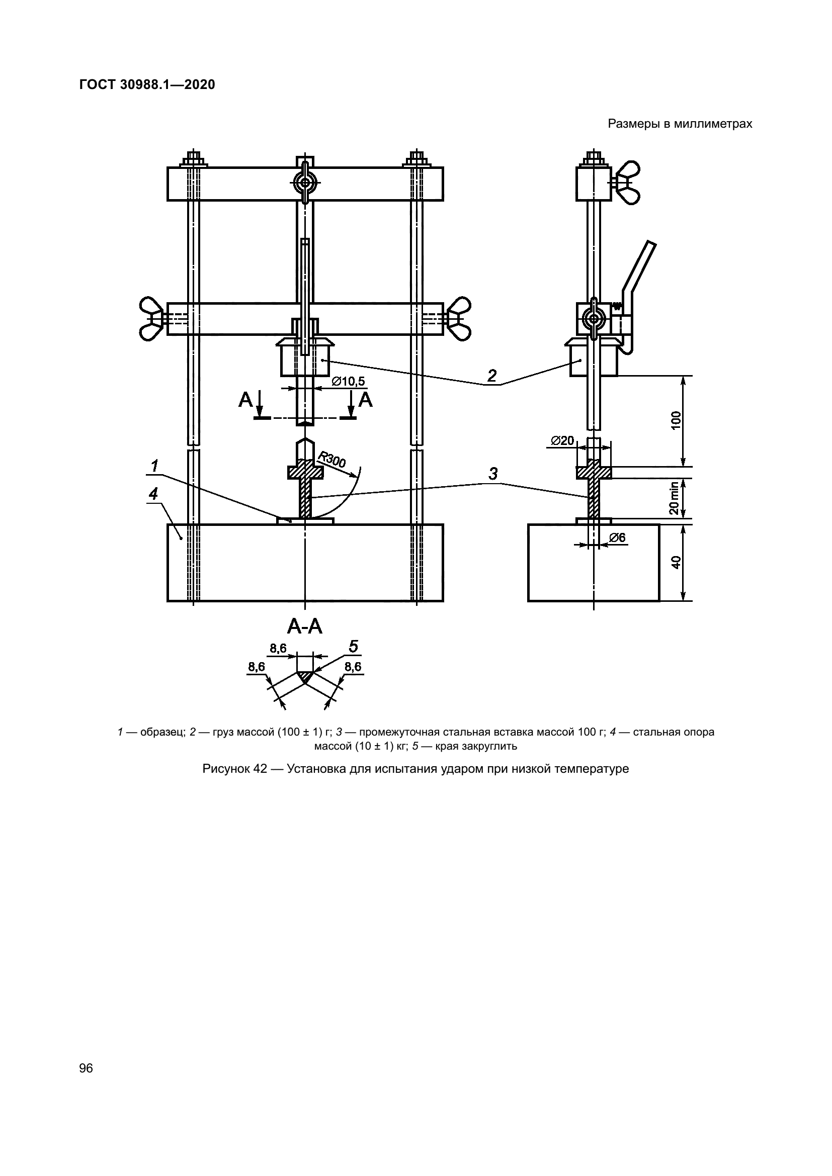 ГОСТ 30988.1-2020