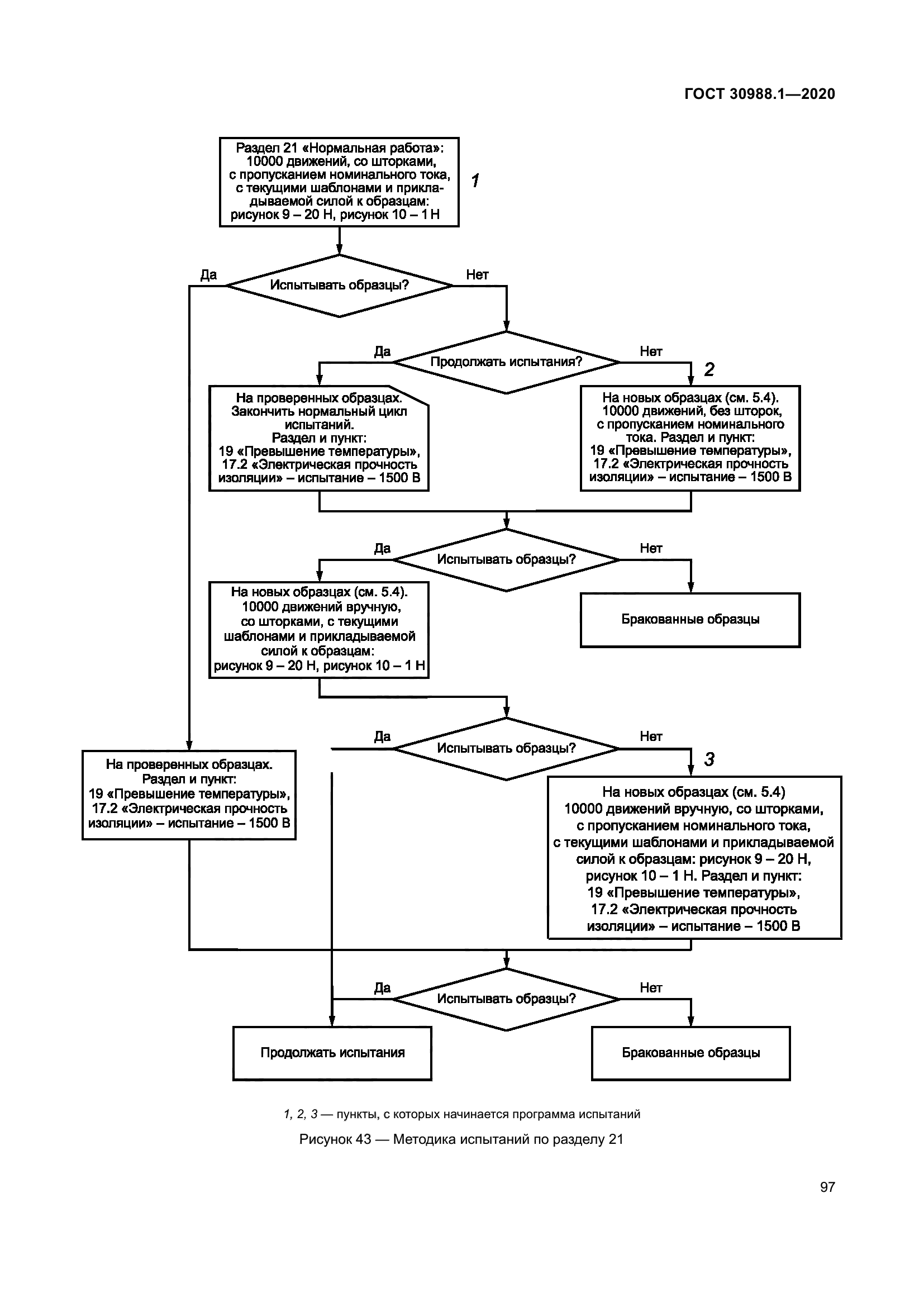 ГОСТ 30988.1-2020