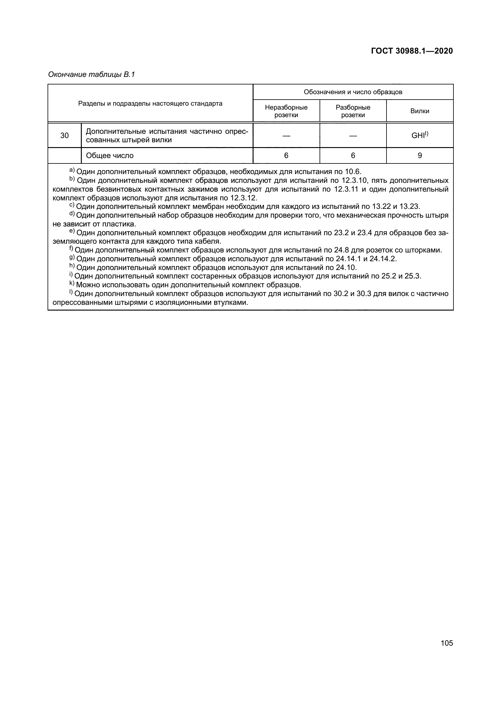 ГОСТ 30988.1-2020