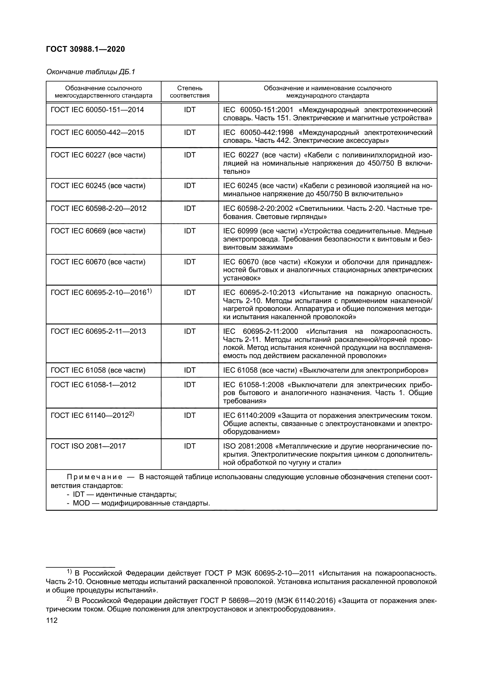 ГОСТ 30988.1-2020