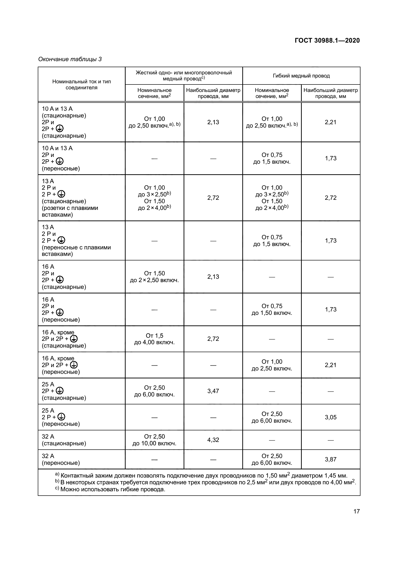 ГОСТ 30988.1-2020