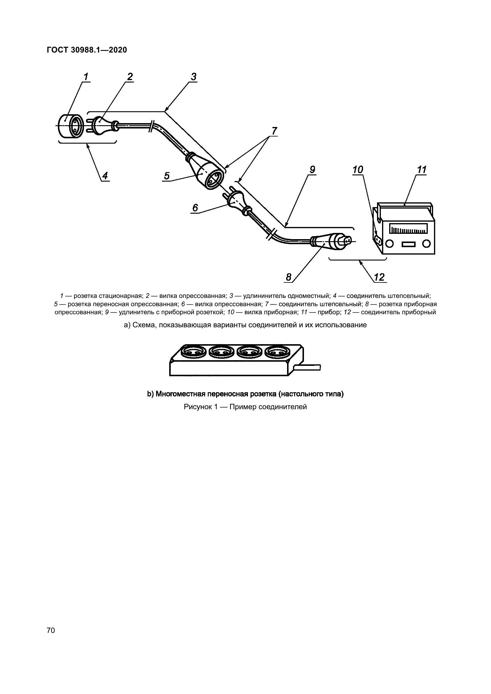 ГОСТ 30988.1-2020