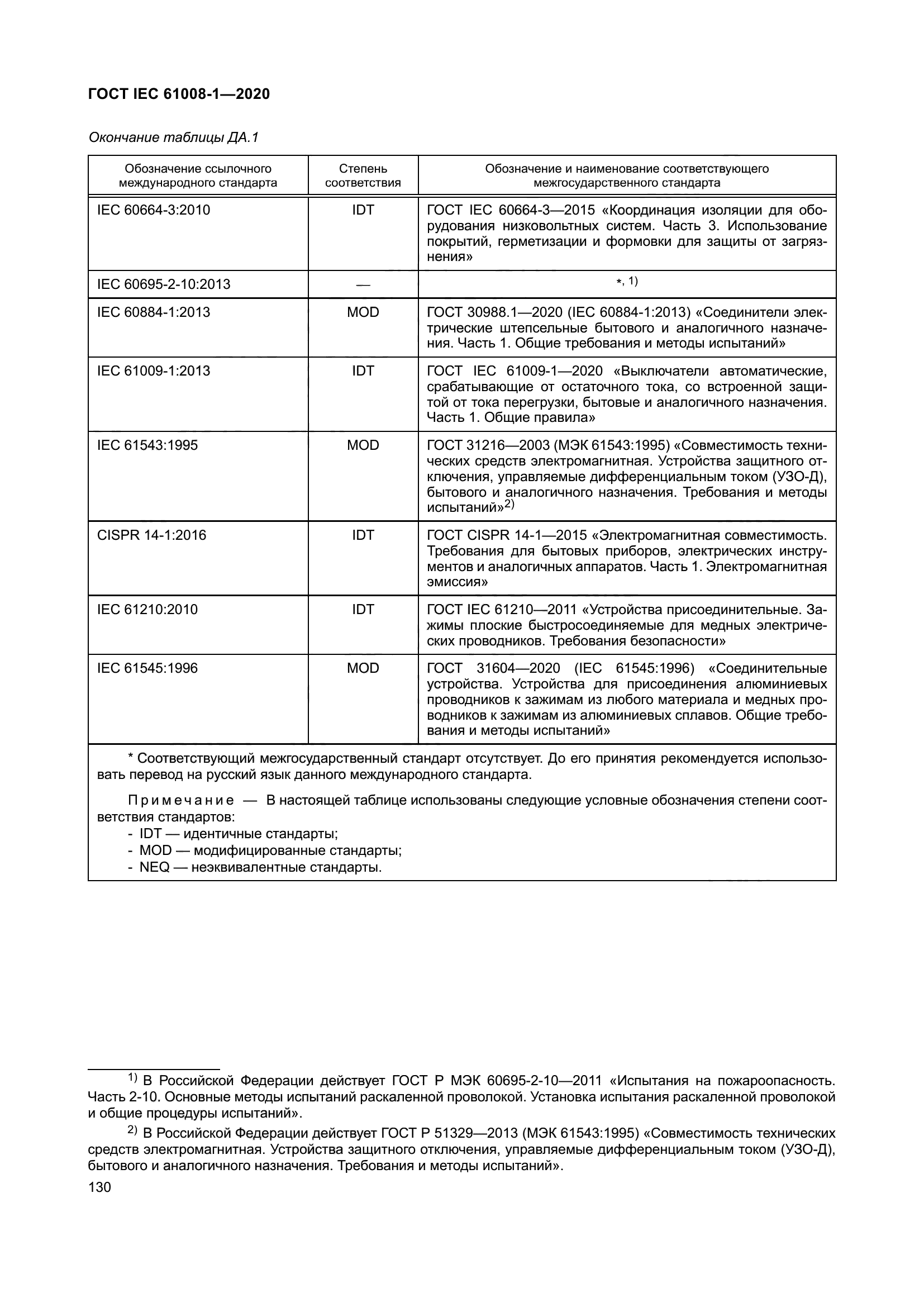 ГОСТ IEC 61008-1-2020