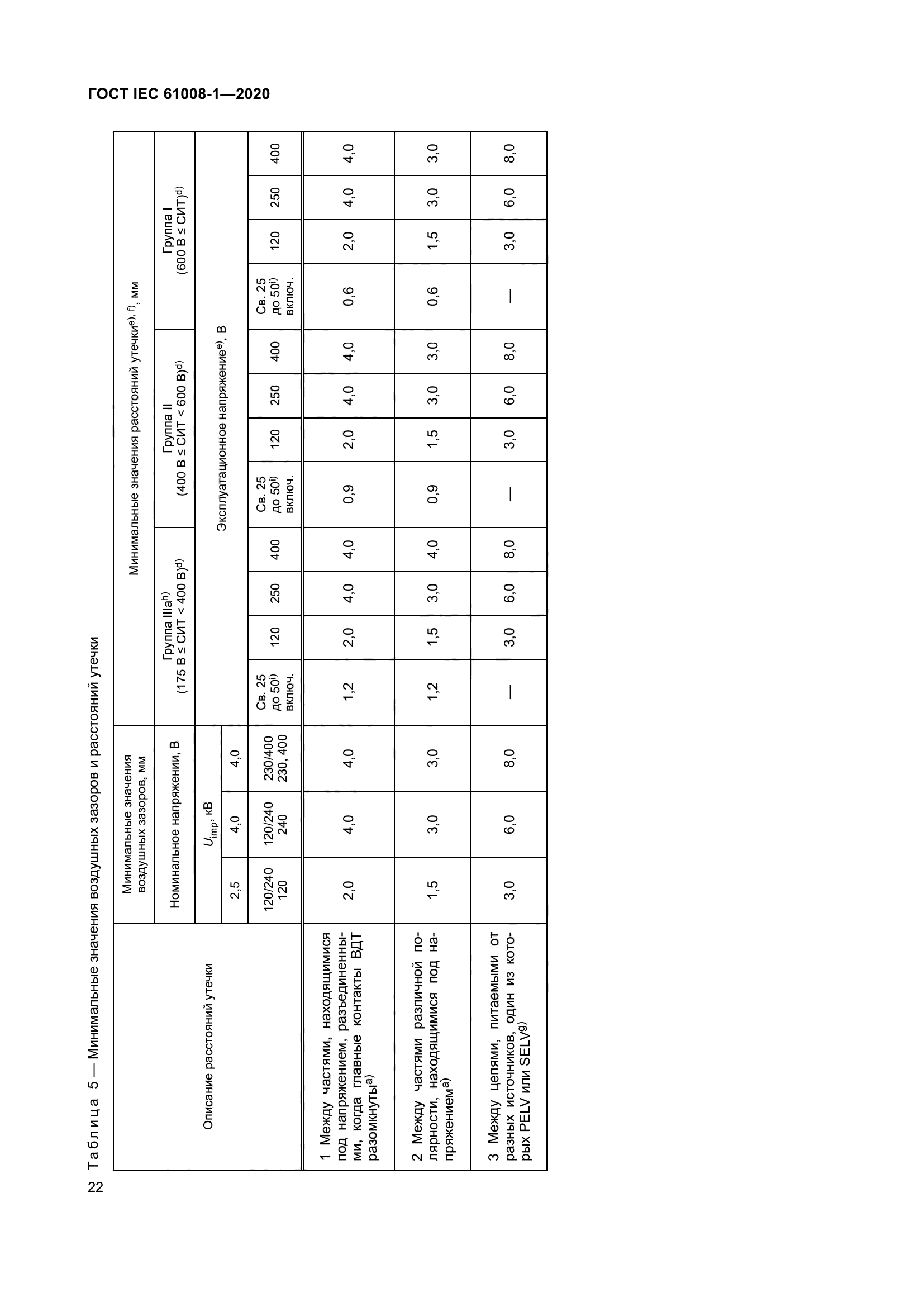 ГОСТ IEC 61008-1-2020