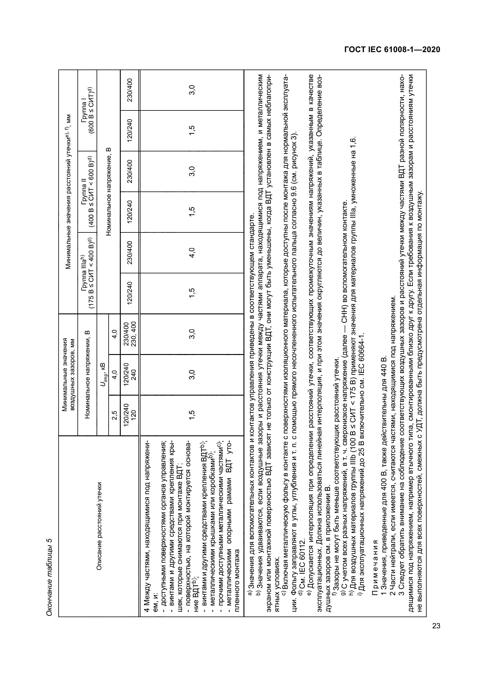 ГОСТ IEC 61008-1-2020