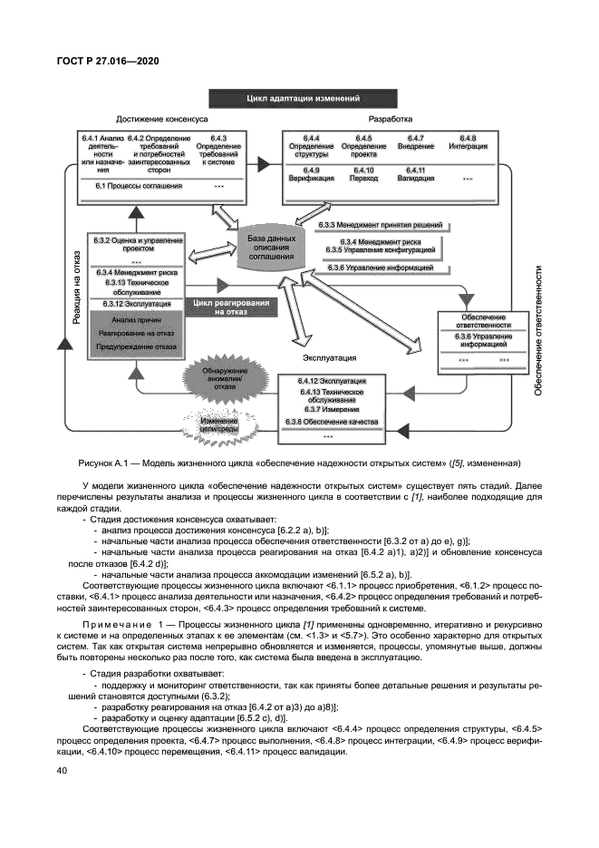ГОСТ Р 27.016-2020