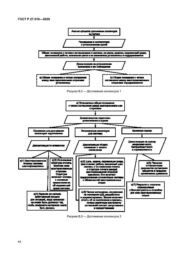 ГОСТ Р 27.016-2020