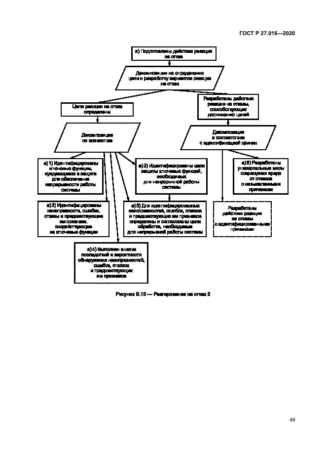 ГОСТ Р 27.016-2020