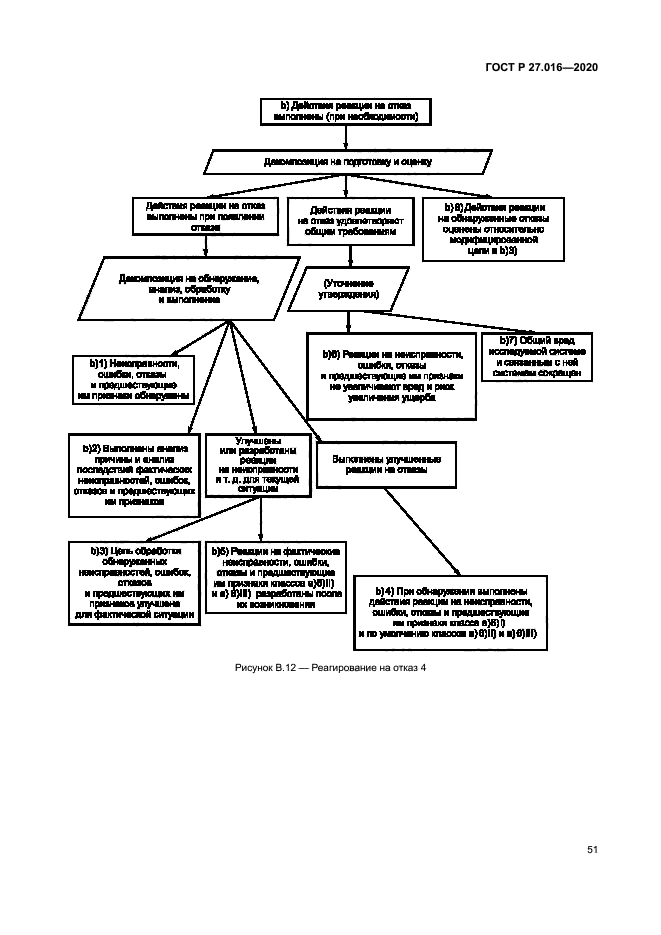 ГОСТ Р 27.016-2020