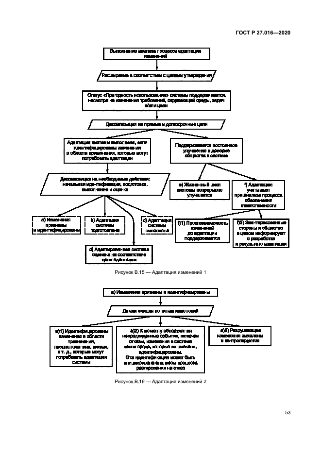 ГОСТ Р 27.016-2020