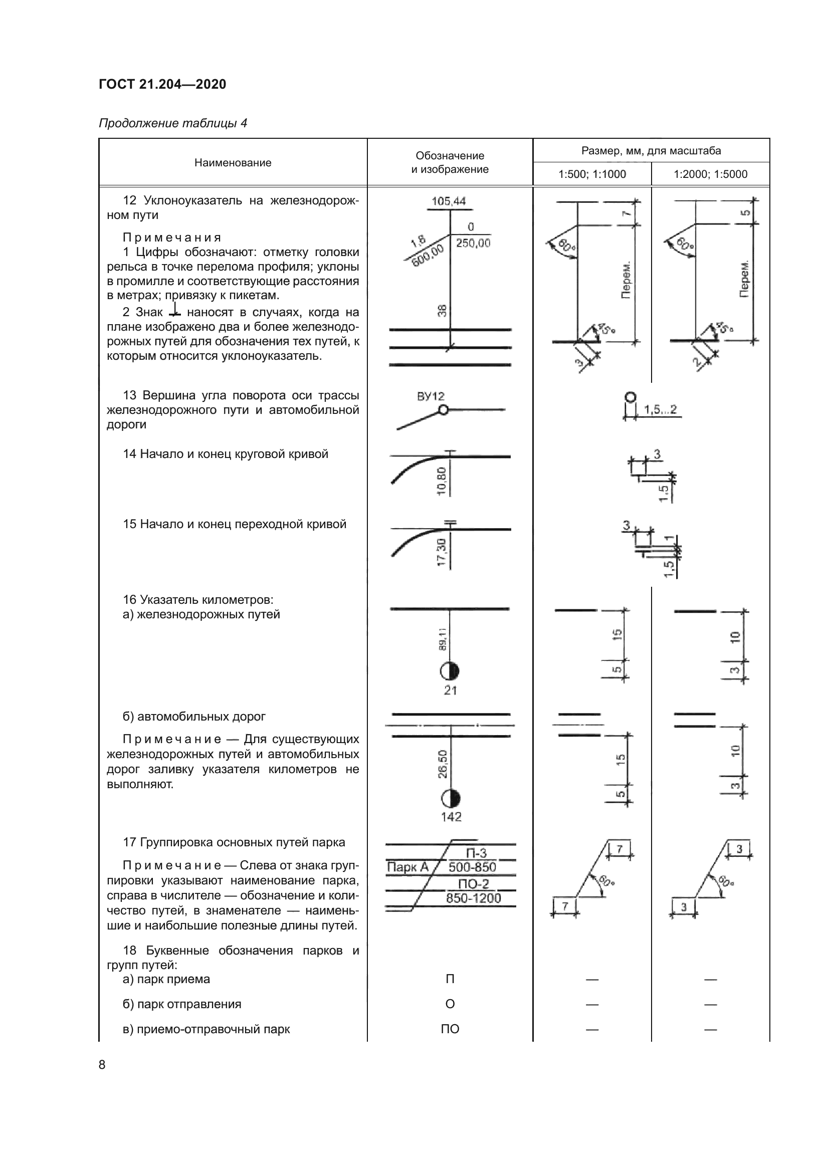 ГОСТ 21.204-2020