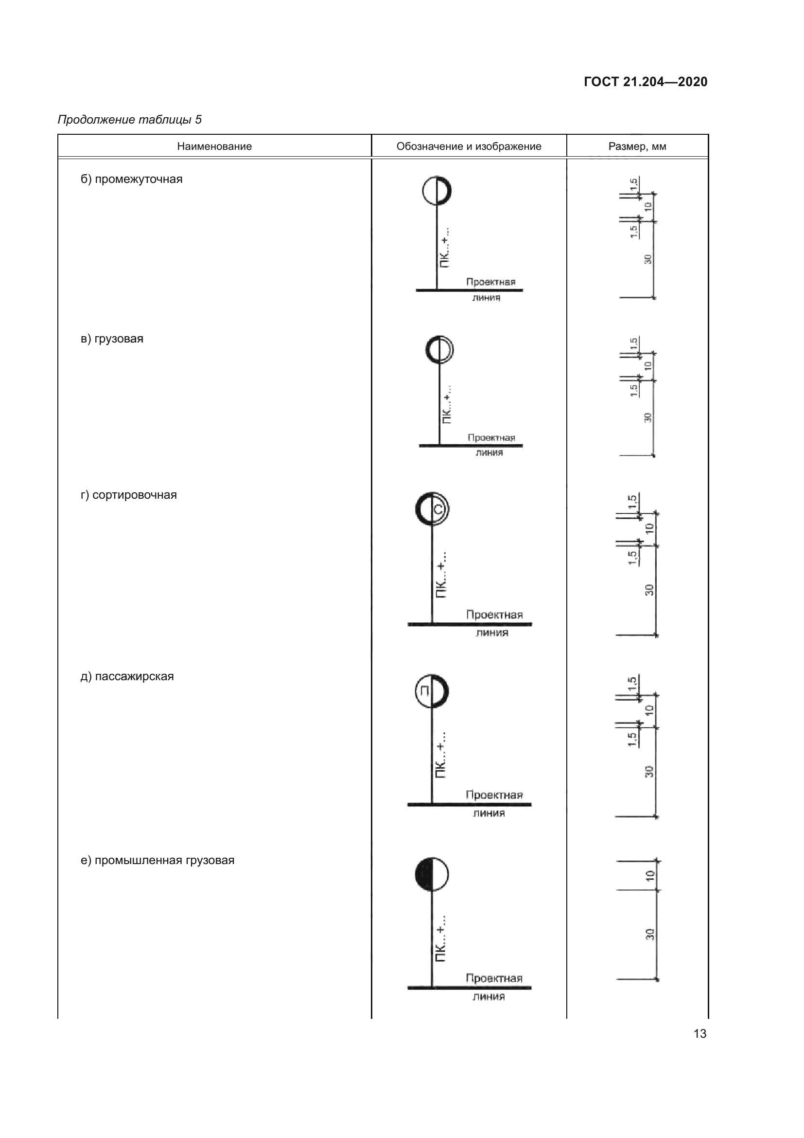 ГОСТ 21.204-2020