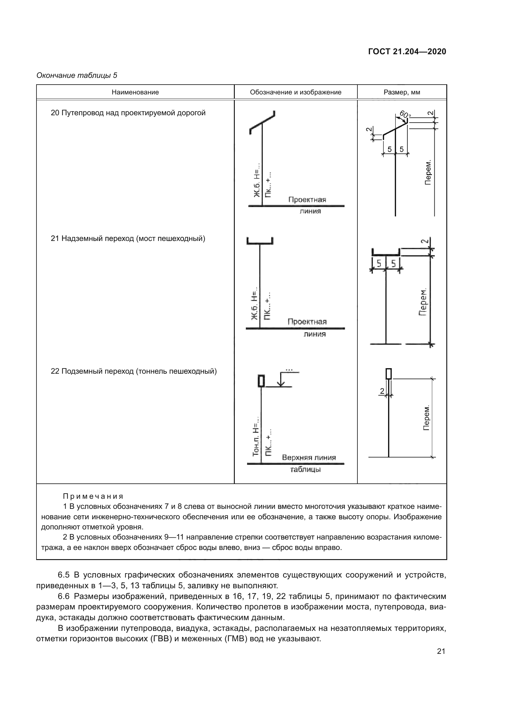 ГОСТ 21.204-2020