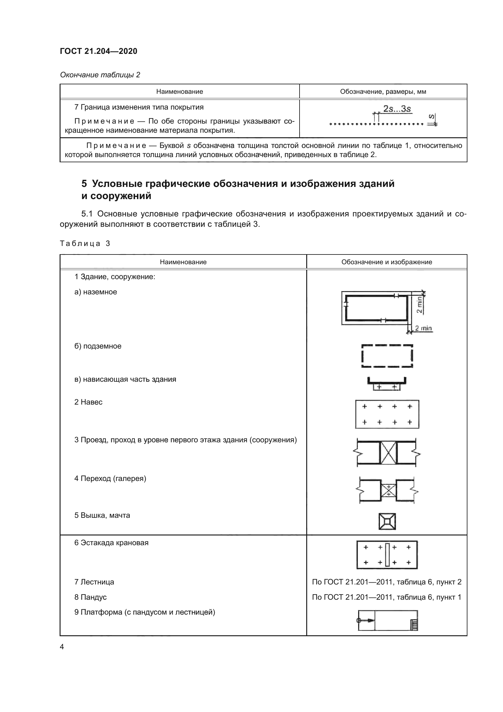 ГОСТ 21.204-2020