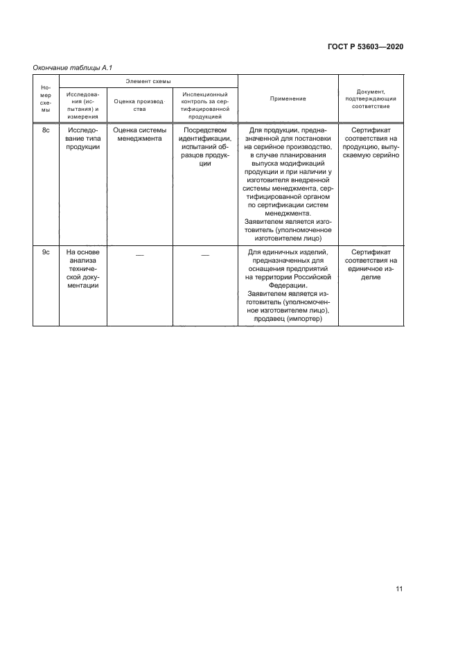 ГОСТ Р 53603-2020