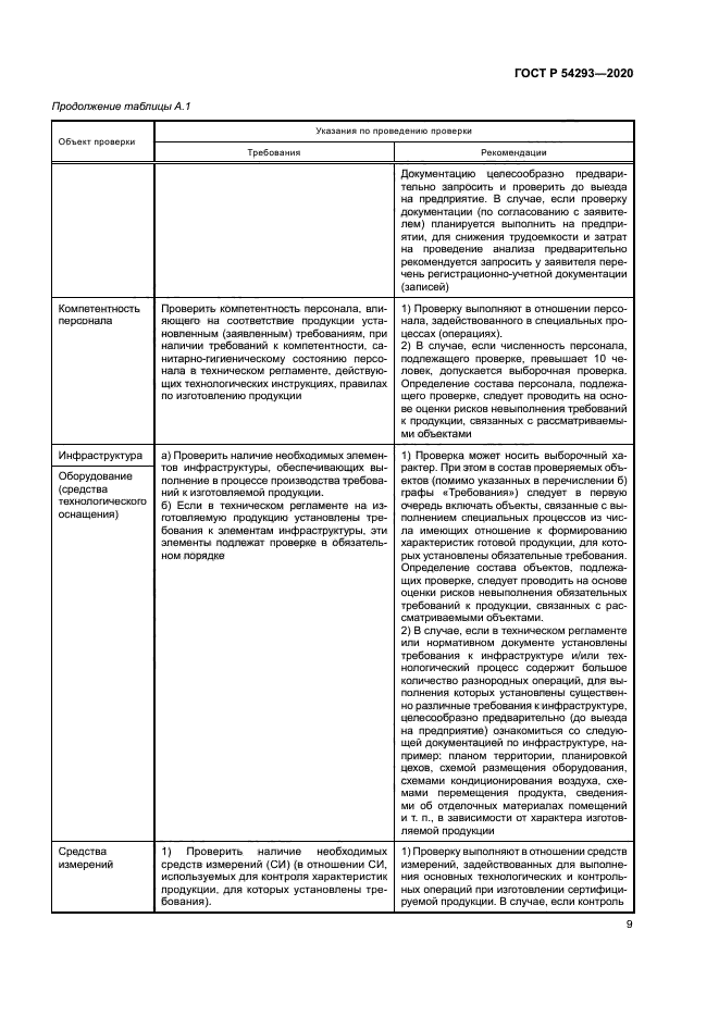 ГОСТ Р 54293-2020