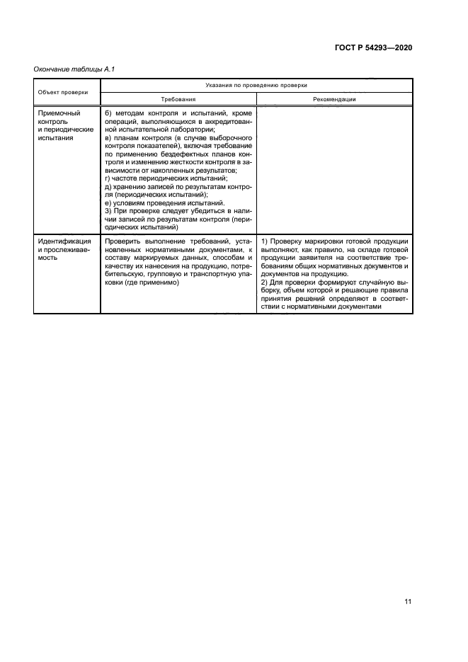 ГОСТ Р 54293-2020