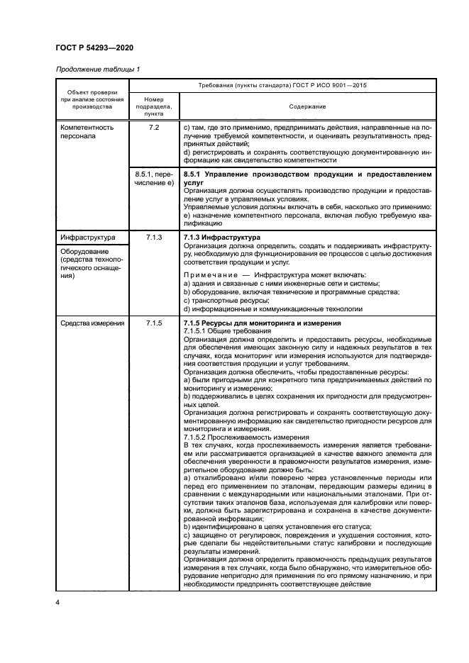 ГОСТ Р 54293-2020