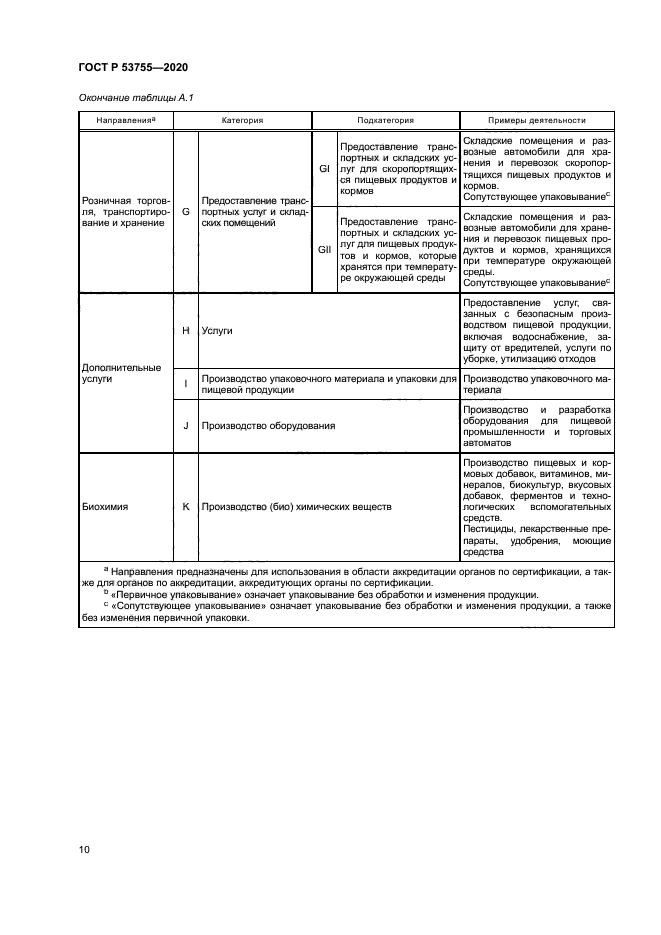 ГОСТ Р 53755-2020