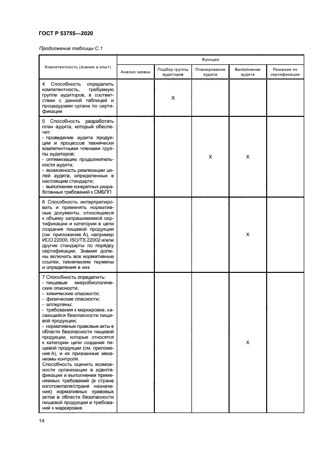 ГОСТ Р 53755-2020