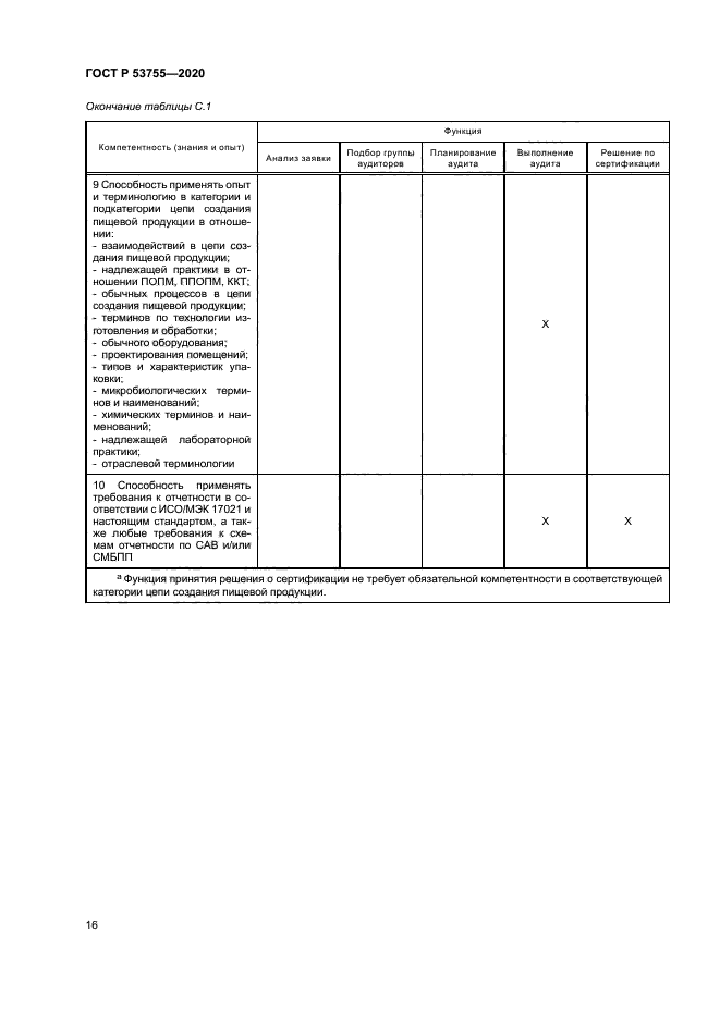 ГОСТ Р 53755-2020