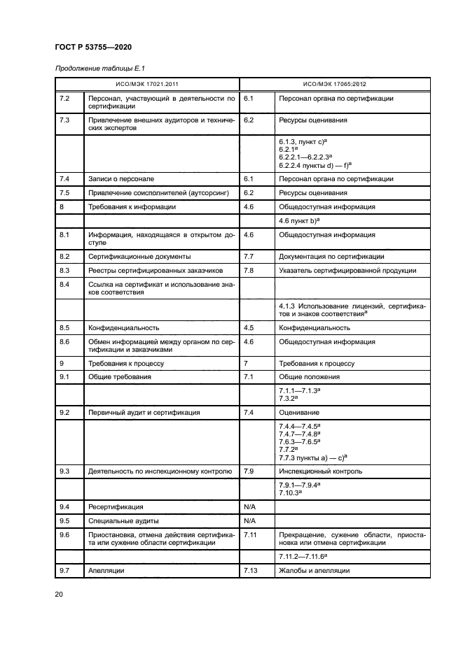 ГОСТ Р 53755-2020