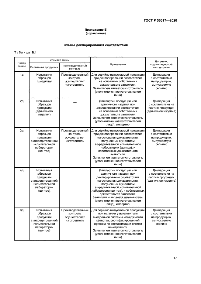 ГОСТ Р 56017-2020