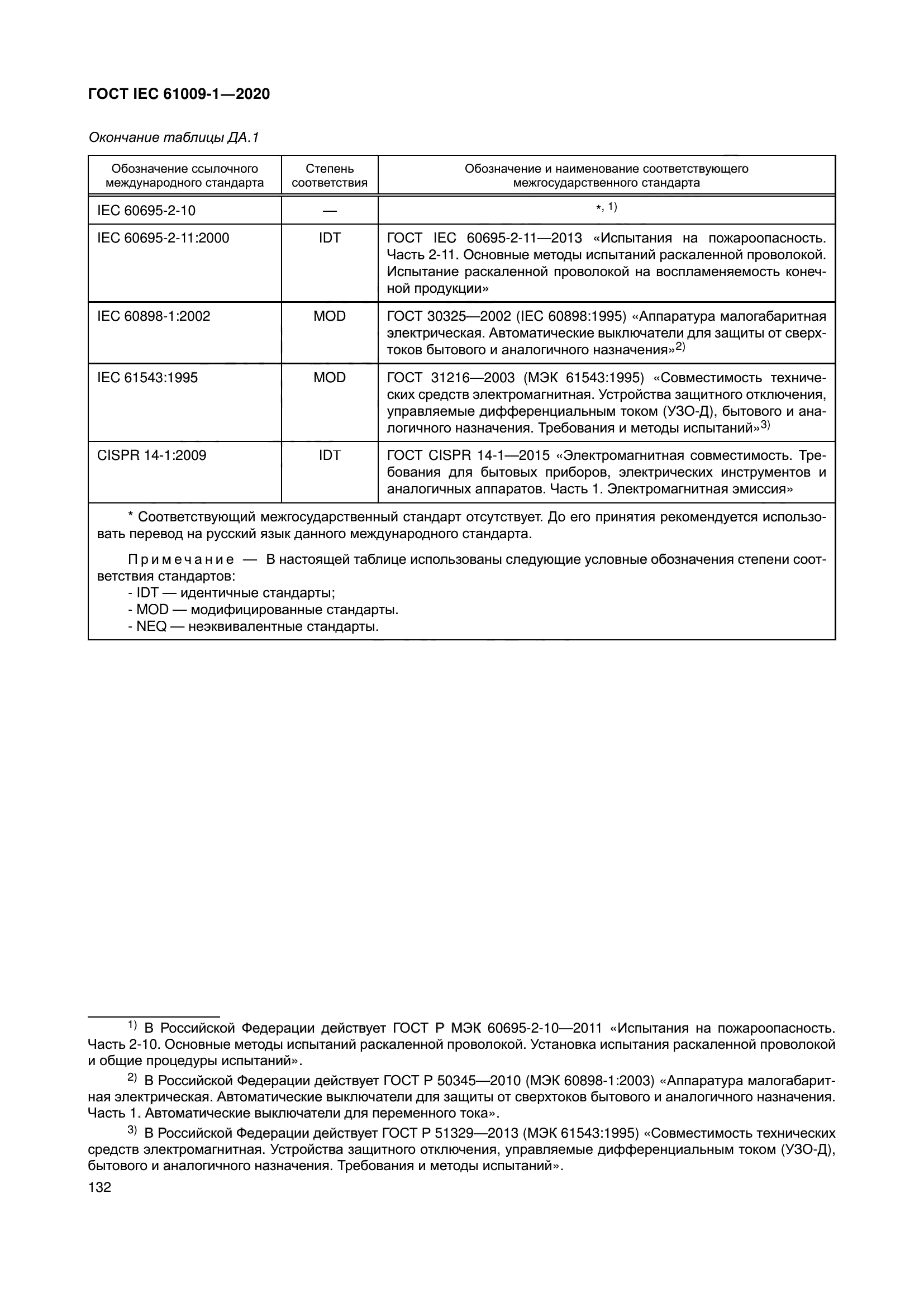 ГОСТ IEC 61009-1-2020