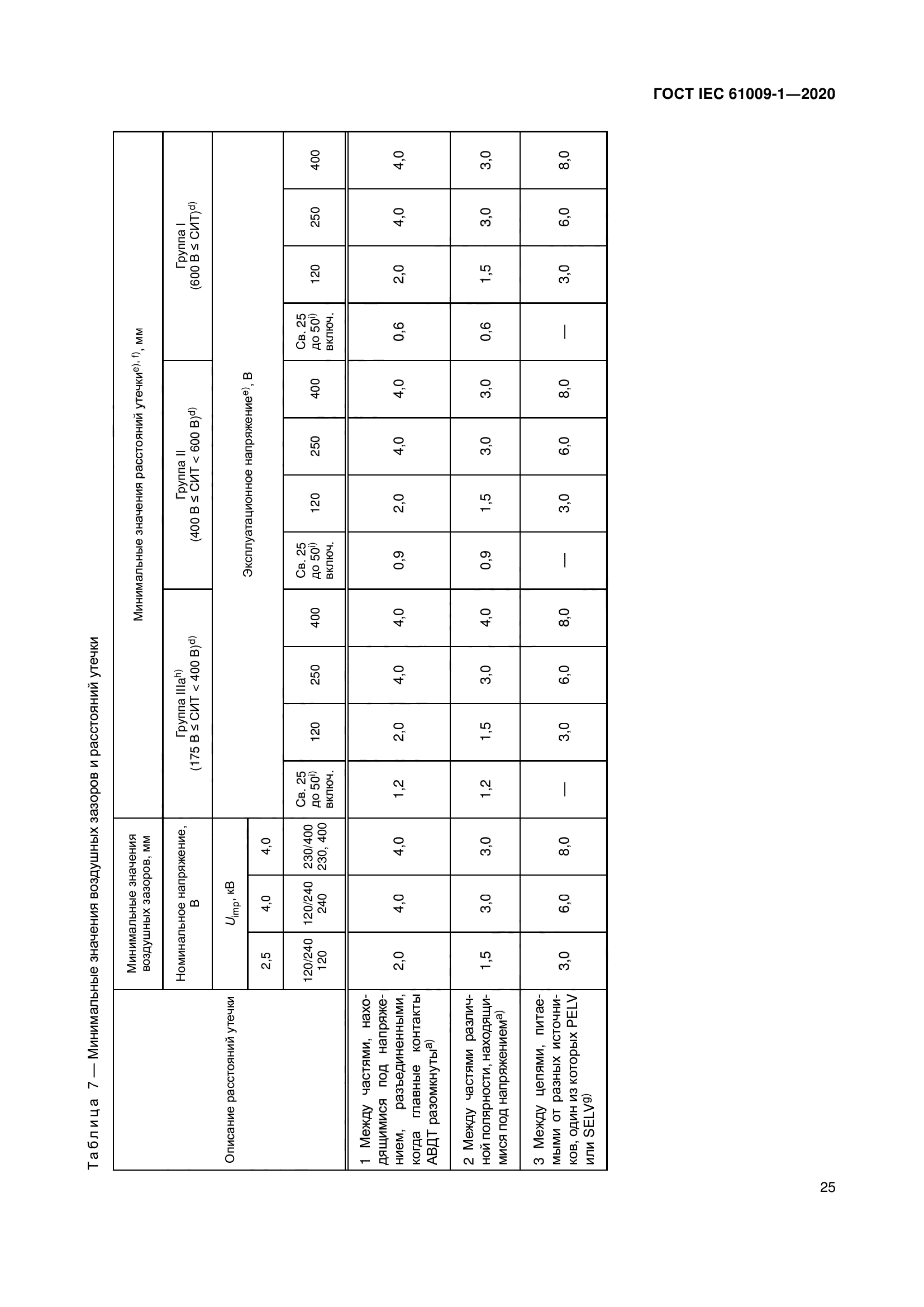 ГОСТ IEC 61009-1-2020