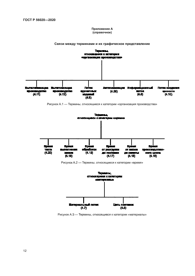 ГОСТ Р 56020-2020
