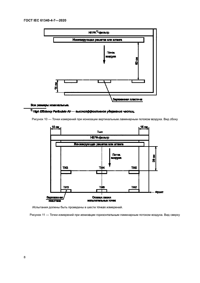 ГОСТ IEC 61340-4-7-2020