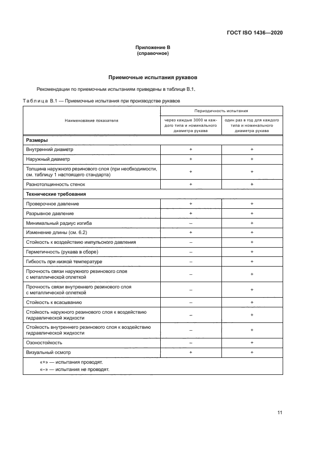 ГОСТ ISO 1436-2020