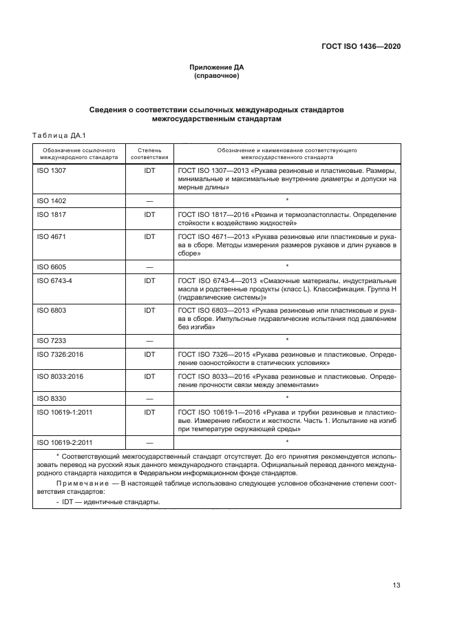 ГОСТ ISO 1436-2020